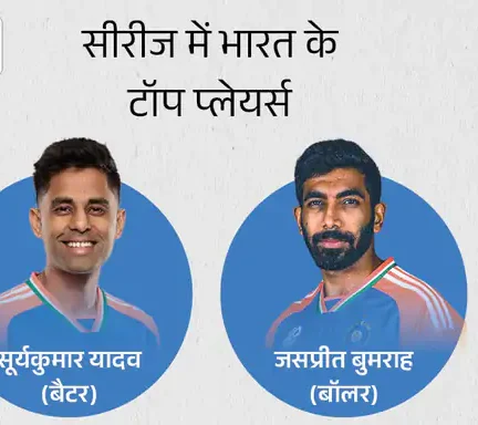 भारत और न्यूजीलैंड